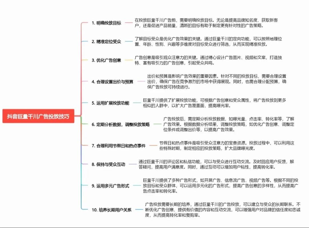 抖音24小时自助服务平台_抖音广告投放流程_抖音广告平台选择