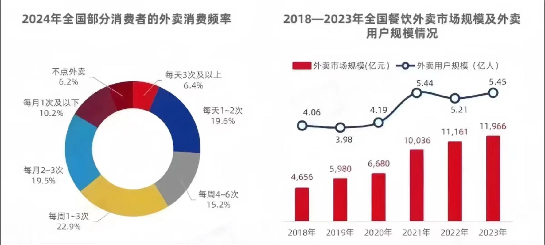 快手下单平台_快手流量焦虑下的存量思维_快手外卖入口
