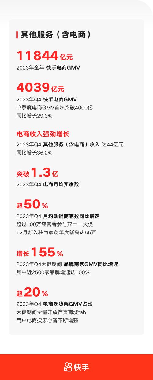 快手电商拉新策略_快手买站一块钱100_快手一分购活动