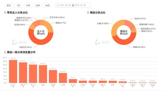 抖音618趋势分析_抖音活动助力网站_抖音电商流量格局变化