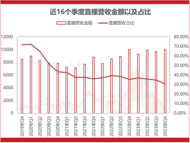 快手可灵AI业务增长_快手无人直播赚钱是真的吗_快手AI技术商业化应用