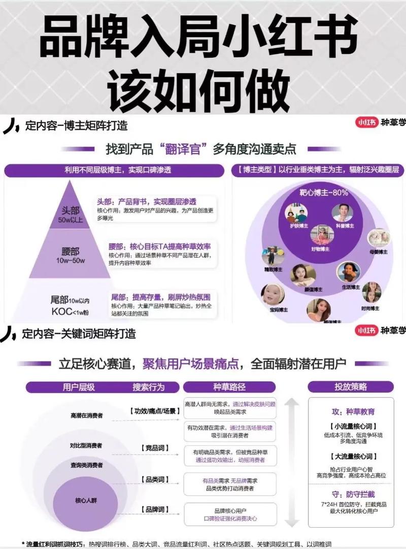 小红书营销内容阶段调整_小红书营销内容5.0时代_小红书爆款文案技巧