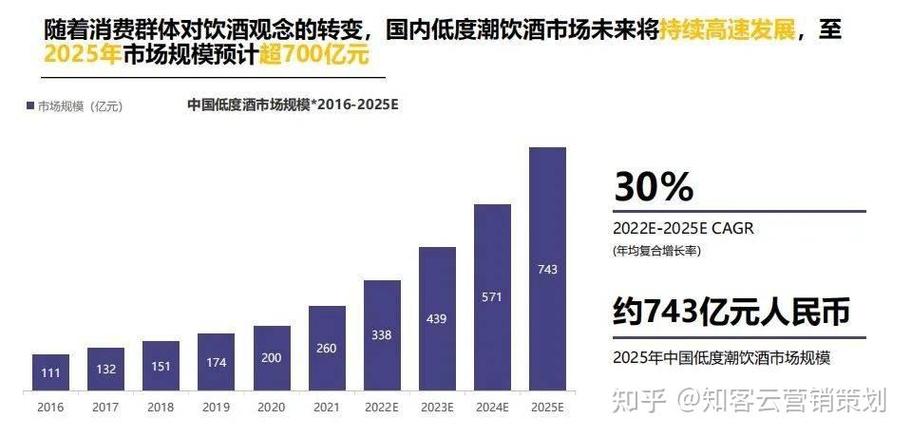 低度酒小红书运营方法_怎么给小红书买热度_低度酒营销策略