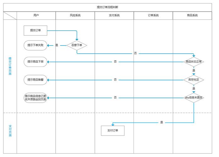 ks业务平台注册登录及订单管理_ks业务24小时自助下单平台最便宜 下单流程_ks自助下单服务平台