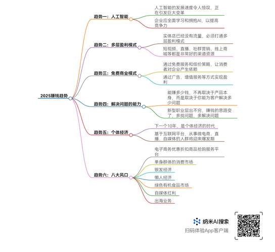 抖音低价业务推广_副业月入3000_居家兼职项目推荐