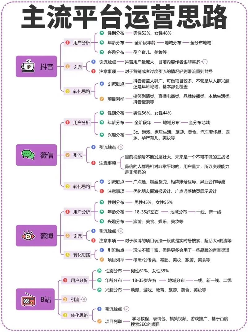 创意内容运营_抖音获取平台推荐_抖音快速涨有效粉的方法