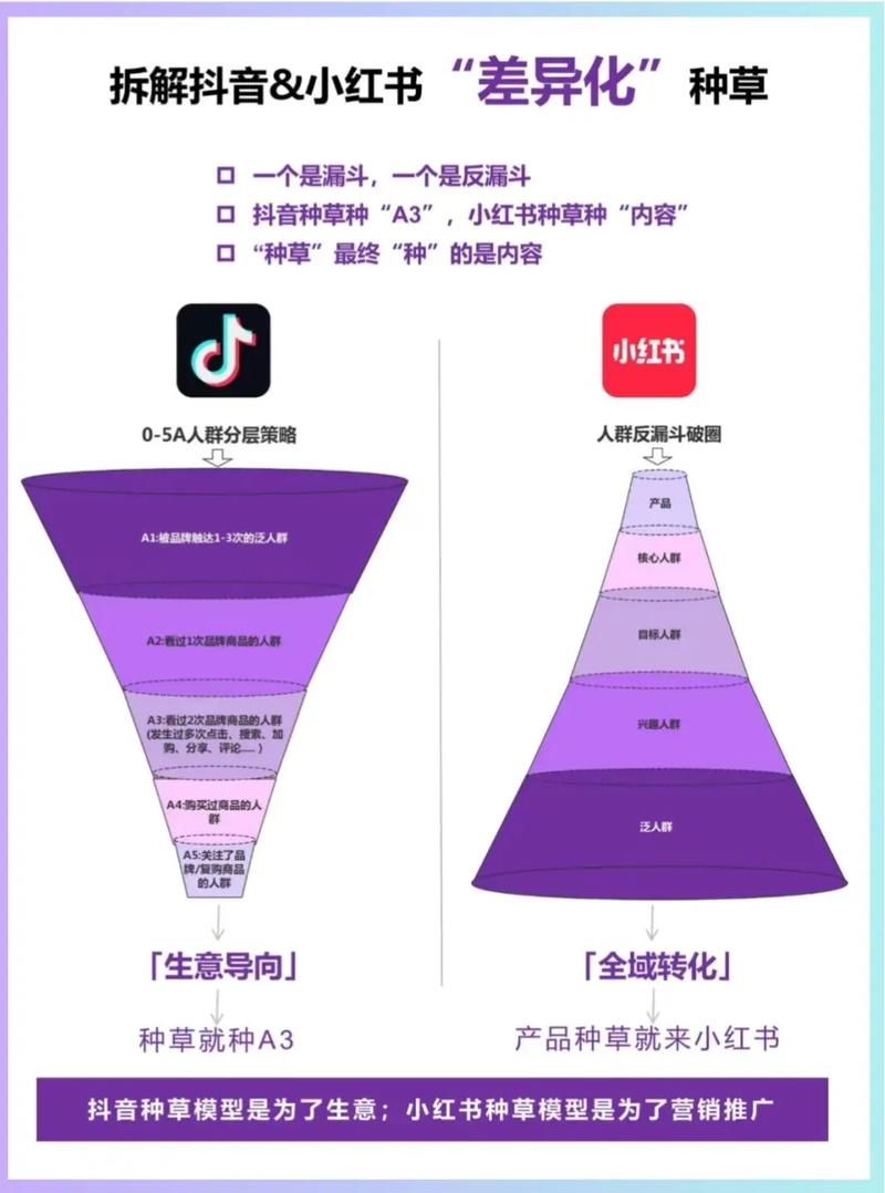 抖音搜索功能板块_抖音定位城市功能详解_抖音人气业务