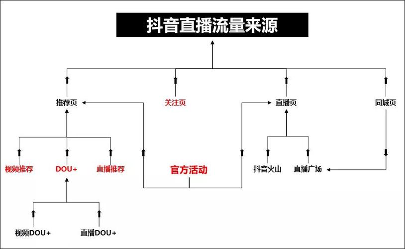 抖音人气业务_抖音搜索功能板块_抖音定位城市功能详解